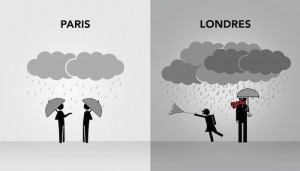 Parigi-Londra-clima